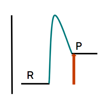 energy profile A