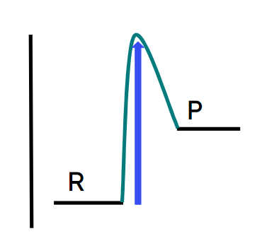energy profile B