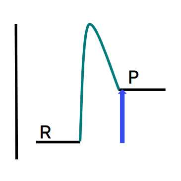 energy profile C