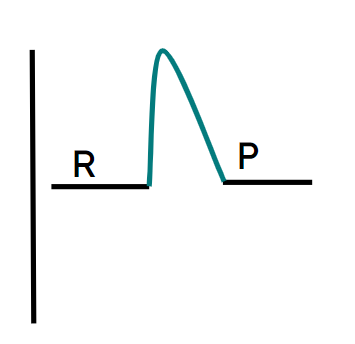 energy profile A