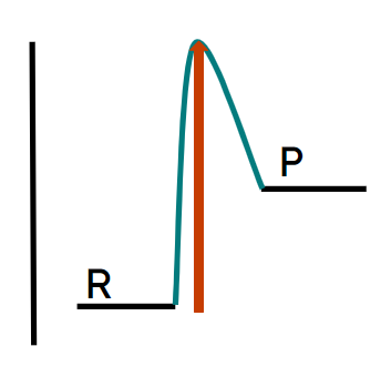 energy profile D