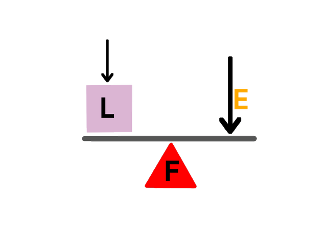 An image in a quiz