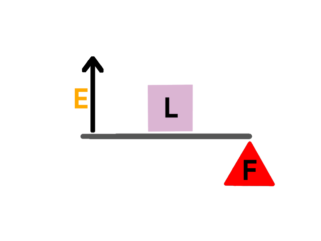 An image in a quiz