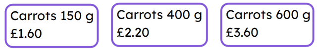 Andeep needs 1 kg of carrots for a recipe which feeds 4 people. What is the price per 100 grams for a 150 g bag of carrots?