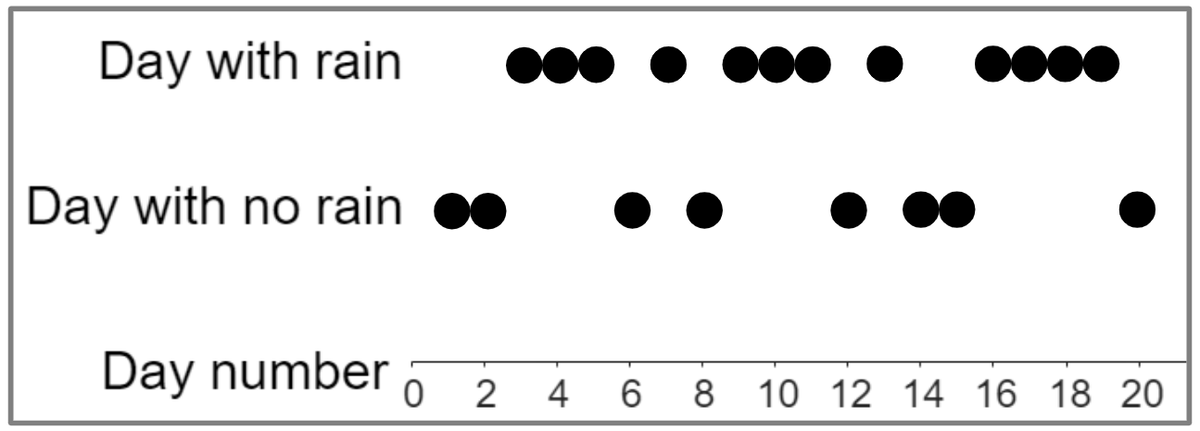 An image in a quiz