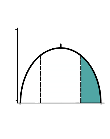 An image in a quiz