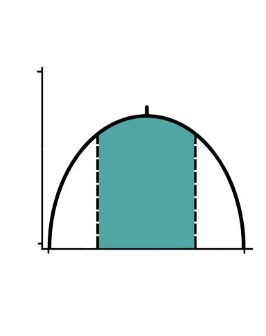 An image in a quiz