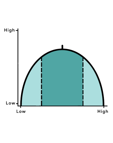 An image in a quiz
