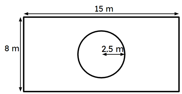 A rectangular garden with dimensions shown is completely covered with grass. The exception is the circular pond (indicated on the diagram). What is the area of the garden?