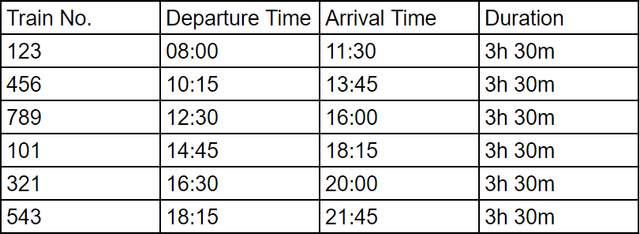 Here is part of the London to Manchester train timetable. At what time does train number 101 depart from London?