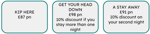 A personal assistant needs to book accommodation for a one night stay. Which hotel should they choose?