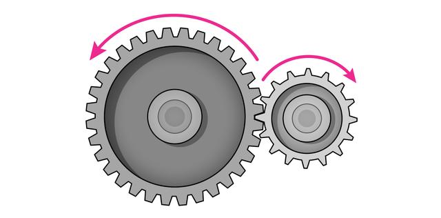Decreasing the size of the driven pulley wheel (right) in comparison to the driver pulley wheel (left) has what effect on the output: