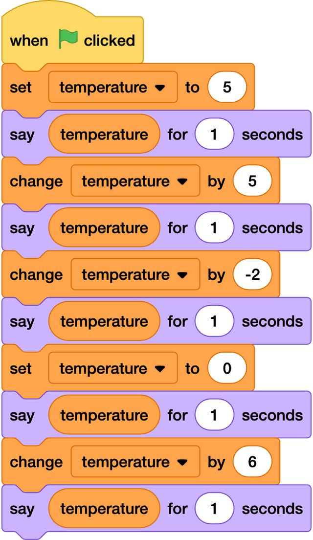 What is the value of temperature at the end of this block of code?