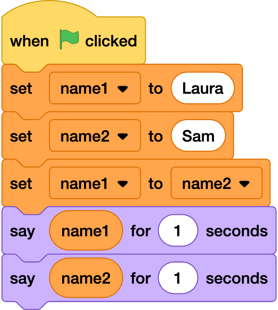 What value would be held by the ‘name1’ variable and the ‘name2’ variable at the end of this program?
