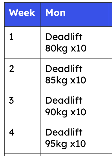 Identify which principle of training has been applied to this PEP.
