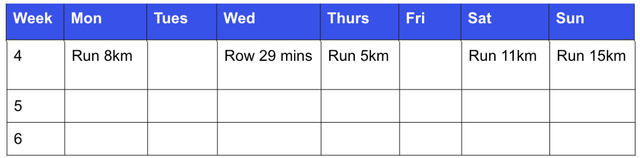 In week 5 and 6, to ensure overtraining does not happen, which would be the best solution?