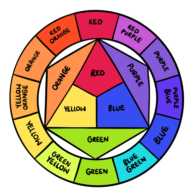 An image in a quiz