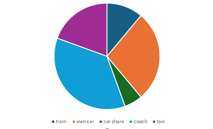 An image in a quiz