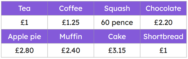 Aisha has £2.25 to spend in the local café. Which of the following options can she afford?