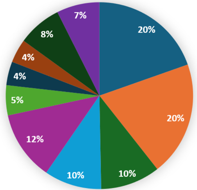 An image in a quiz