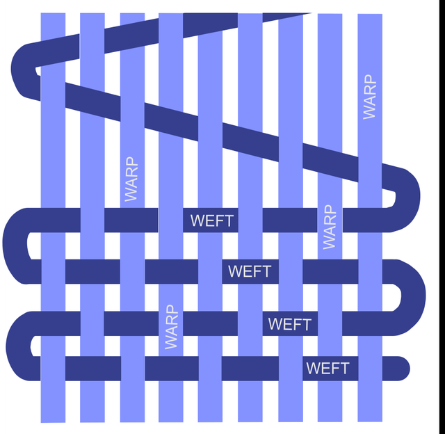 An image in a quiz