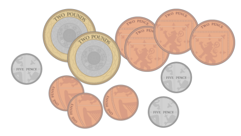 Tick the items that you would need to save up to be able to afford if you had the money in the picture.