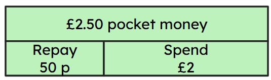 An image in a quiz