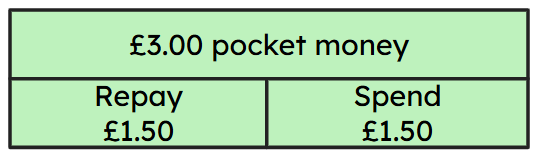 An image in a quiz