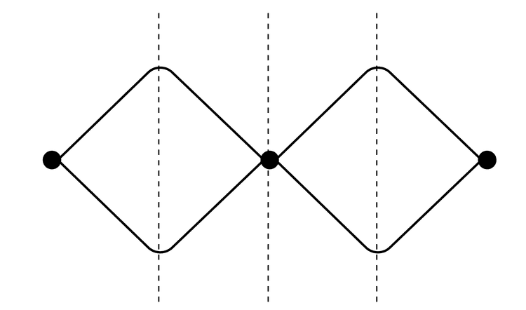 An image in a quiz