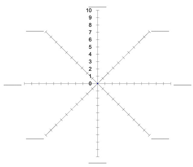An image in a quiz