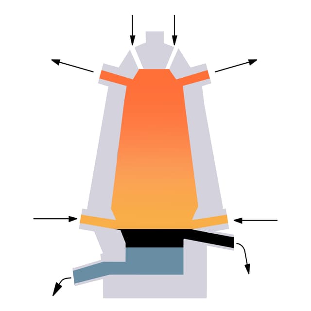 An image in a quiz