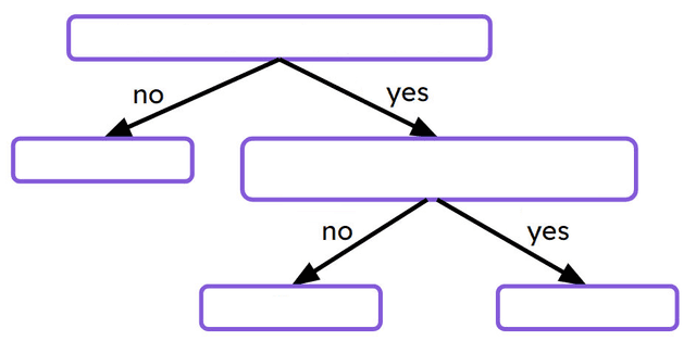 Lesson: Classification keys to identify plants | KS2 Science | Oak ...