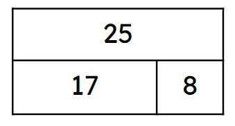 Use the additive relationship to rearrange subtraction equations KS2 ...