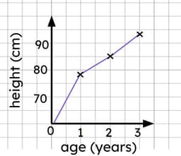 Climate data and patterns KS2 | Y3 Geography Lesson Resources | Oak ...