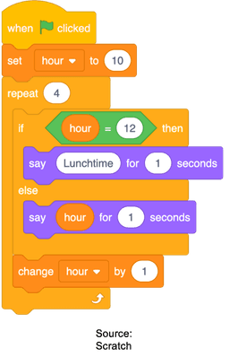 Count controlled iteration KS3 | Y7 Computing Lesson Resources | Oak ...