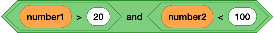 Count-controlled iteration KS3 | Y7 Computing Lesson Resources | Oak ...