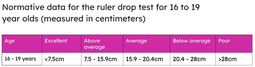 Lesson: A practical exploration of balance, co-ordination, agility and ...